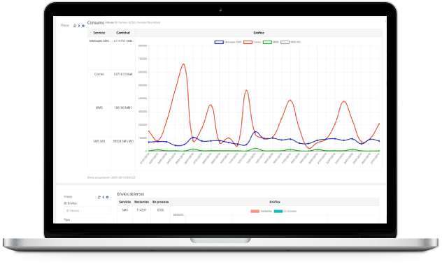plataforma LISTEN UP SMS